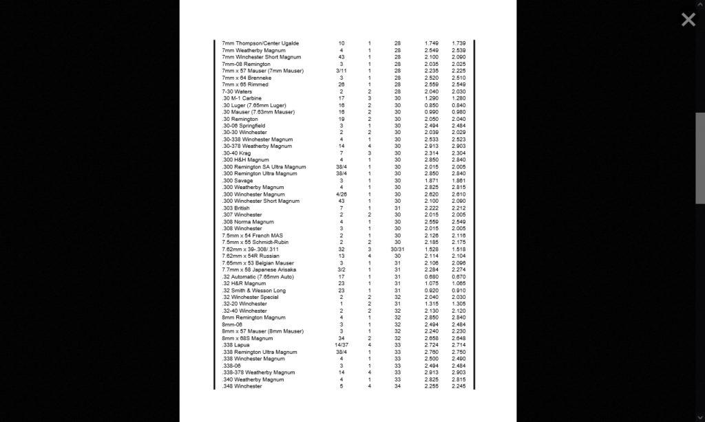 Rcbs Shell Holder Reference Chart Amulette vrogue.co